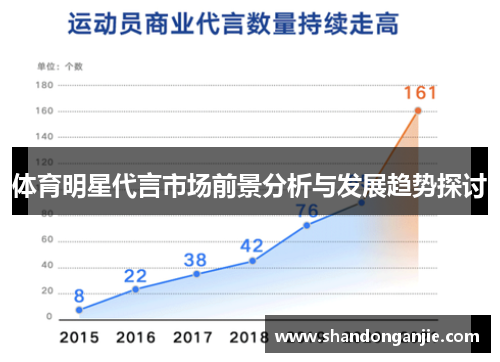体育明星代言市场前景分析与发展趋势探讨