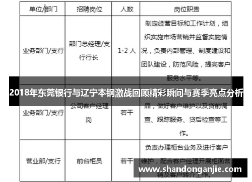 2018年东莞银行与辽宁本钢激战回顾精彩瞬间与赛季亮点分析
